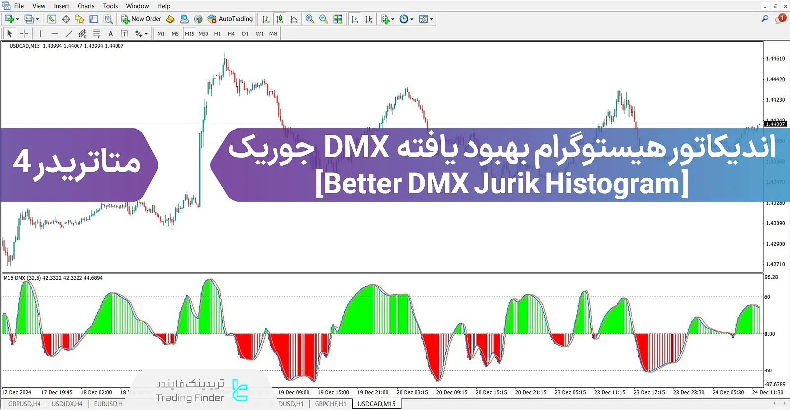 دانلود اندیکاتور هیستوگرام جوریک (Better DMX Jurik Histogram) متاتریدر 4