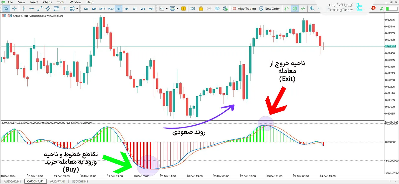 دانلود اندیکاتور هیستوگرام جوریک (Better DMX Jurik Histogram) متاتریدر 5 1