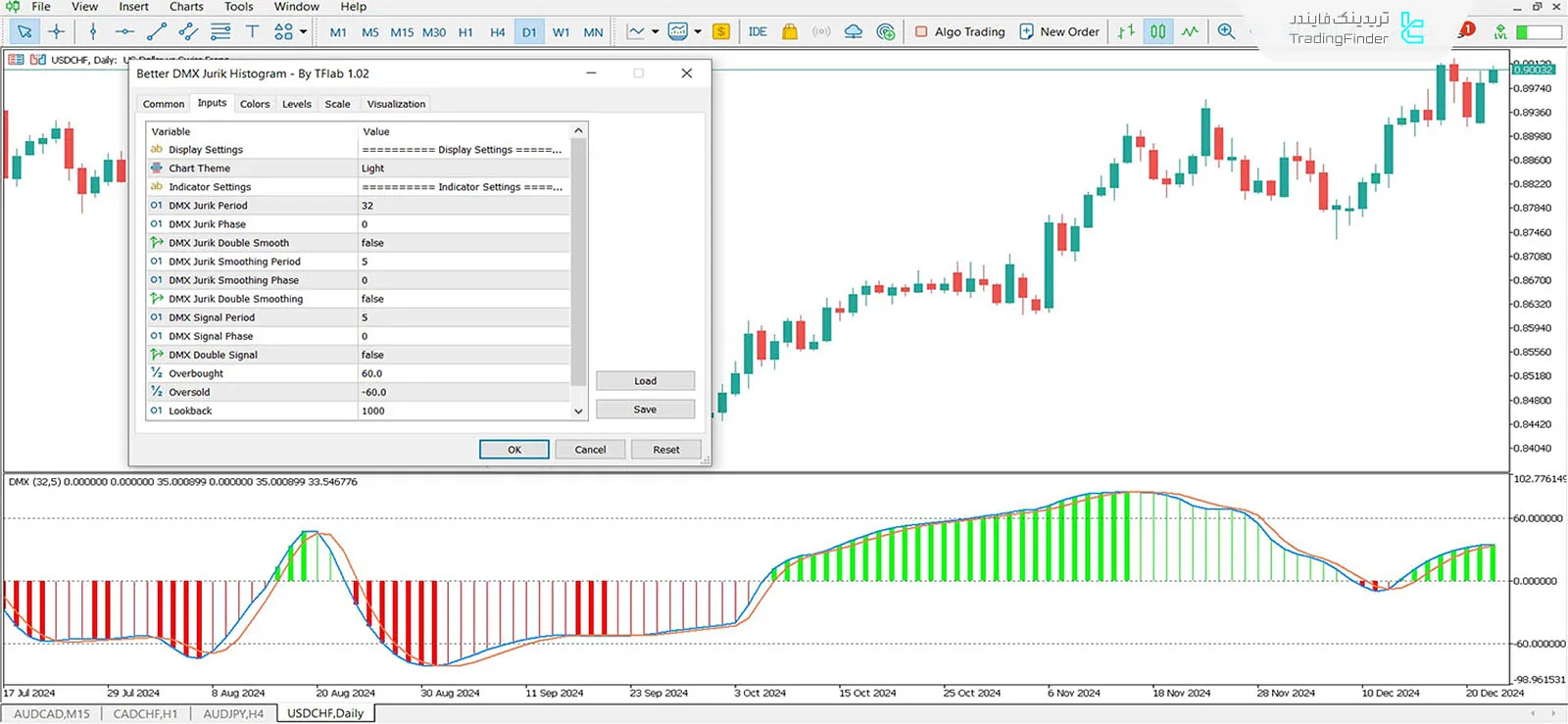 دانلود اندیکاتور هیستوگرام جوریک (Better DMX Jurik Histogram) متاتریدر 5 3