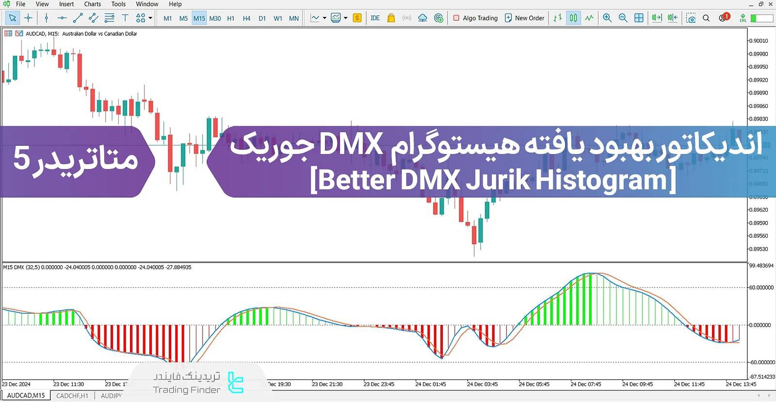 دانلود اندیکاتور هیستوگرام جوریک (Better DMX Jurik Histogram) متاتریدر 5