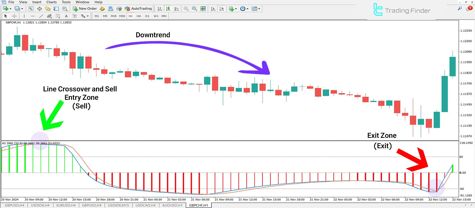 Better DMX Jurik Histogram Indicator for MetaTrader 4 Download - Free - [TFlab] 2