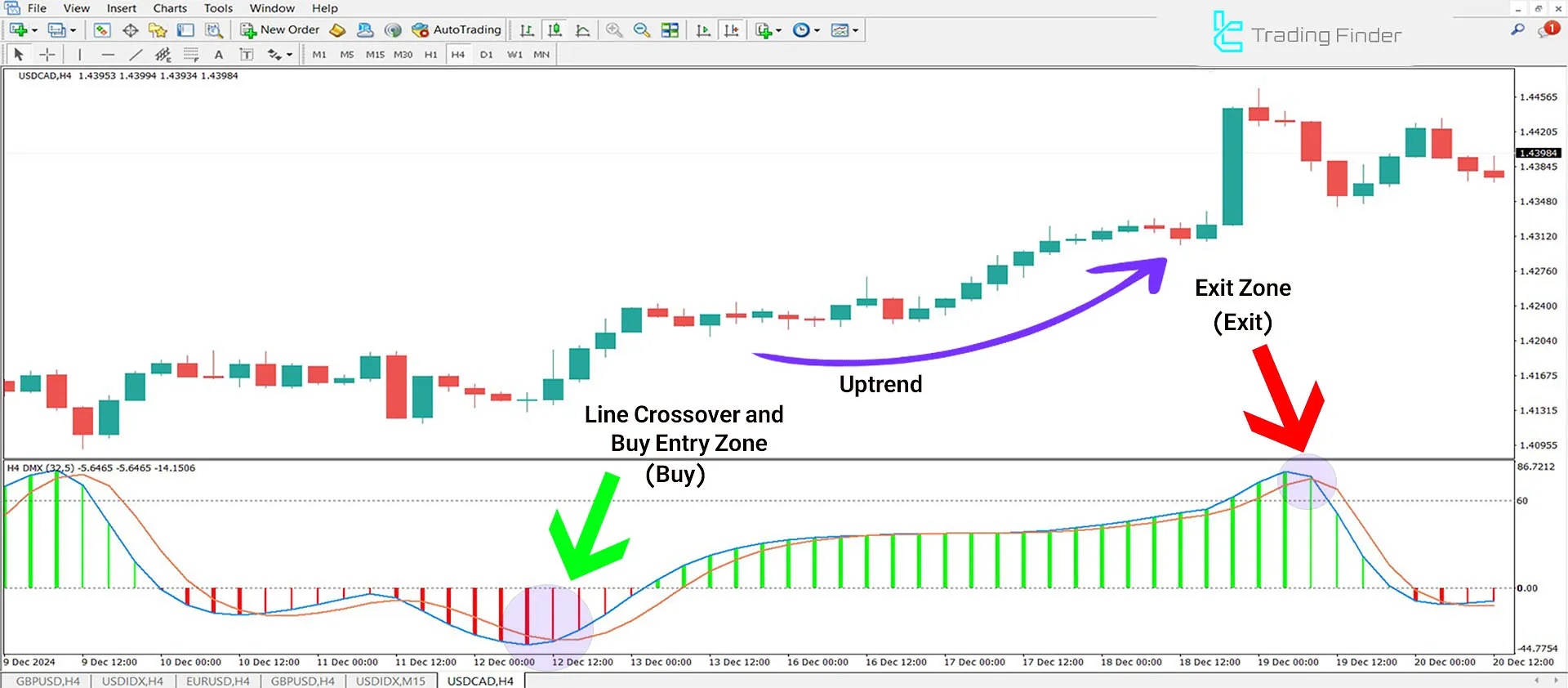 Better DMX Jurik Histogram Indicator for MetaTrader 4 Download - Free - [TFlab] 1