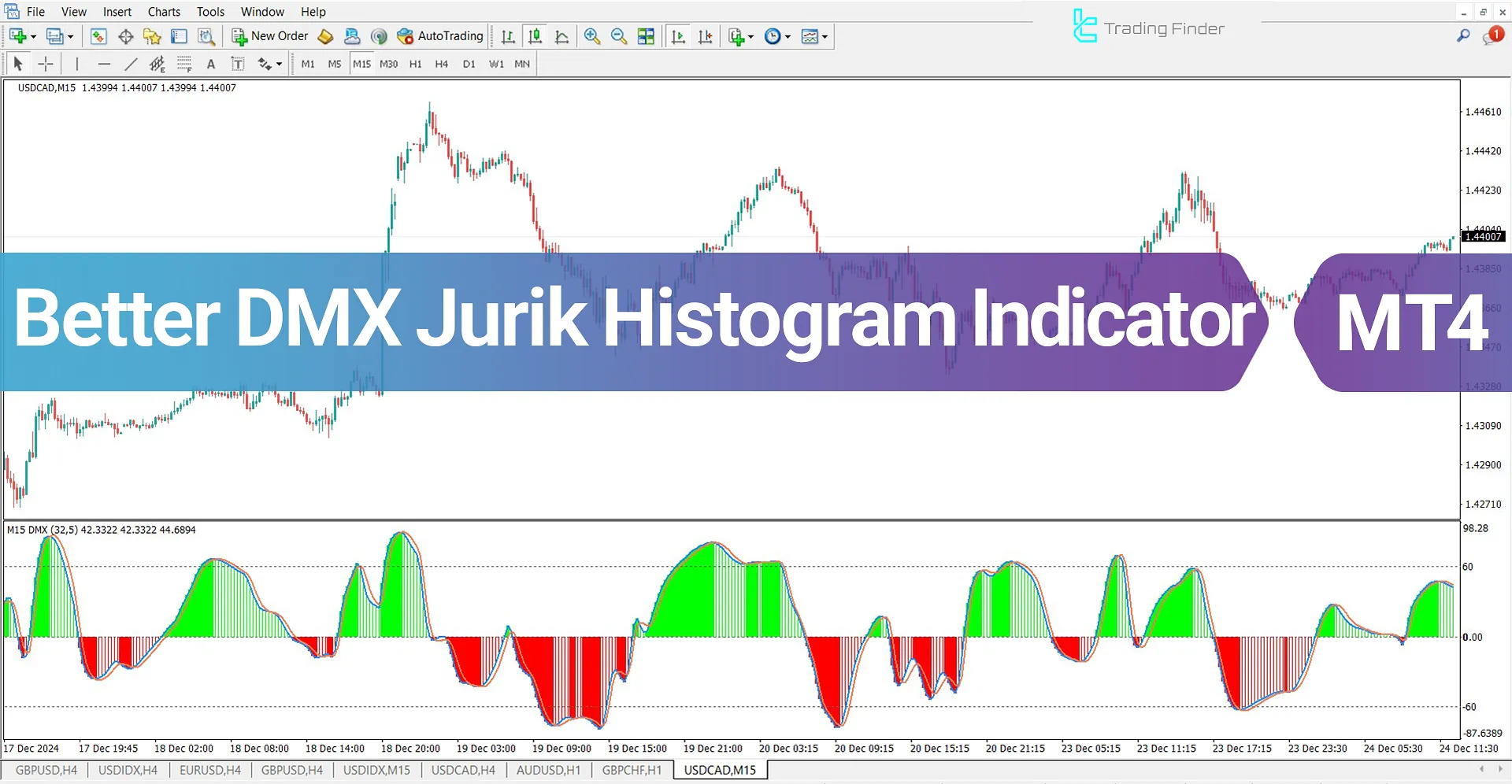 Better DMX Jurik Histogram Indicator for MetaTrader 4 Download - Free - [TFlab]