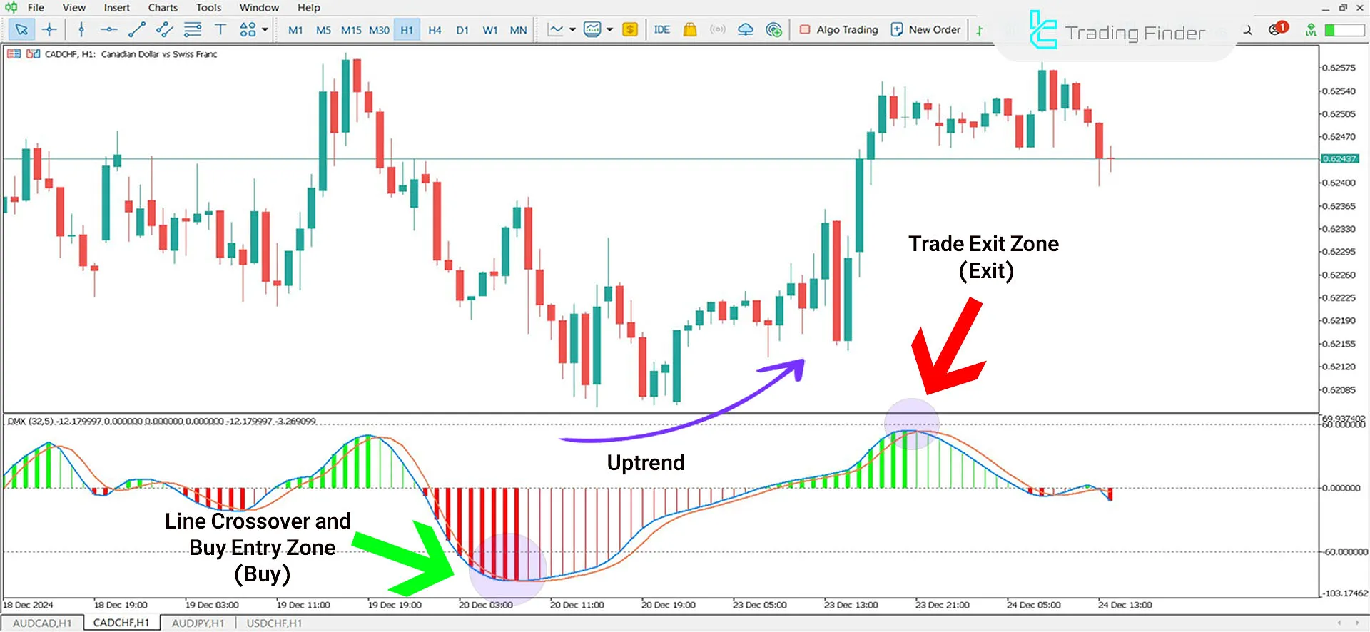 Better DMX Jurik Histogram Indicator for MetaTrader 5 Download - Free - [TFlab] 1