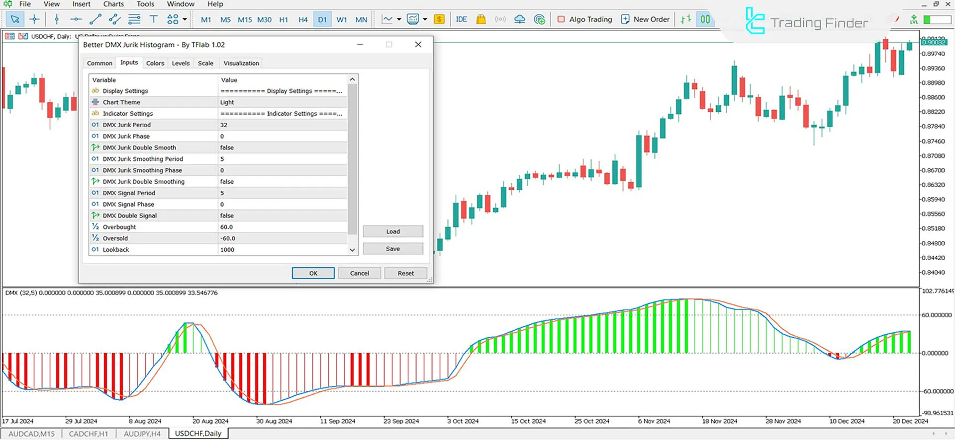 Better DMX Jurik Histogram Indicator for MetaTrader 5 Download - Free - [TFlab] 3