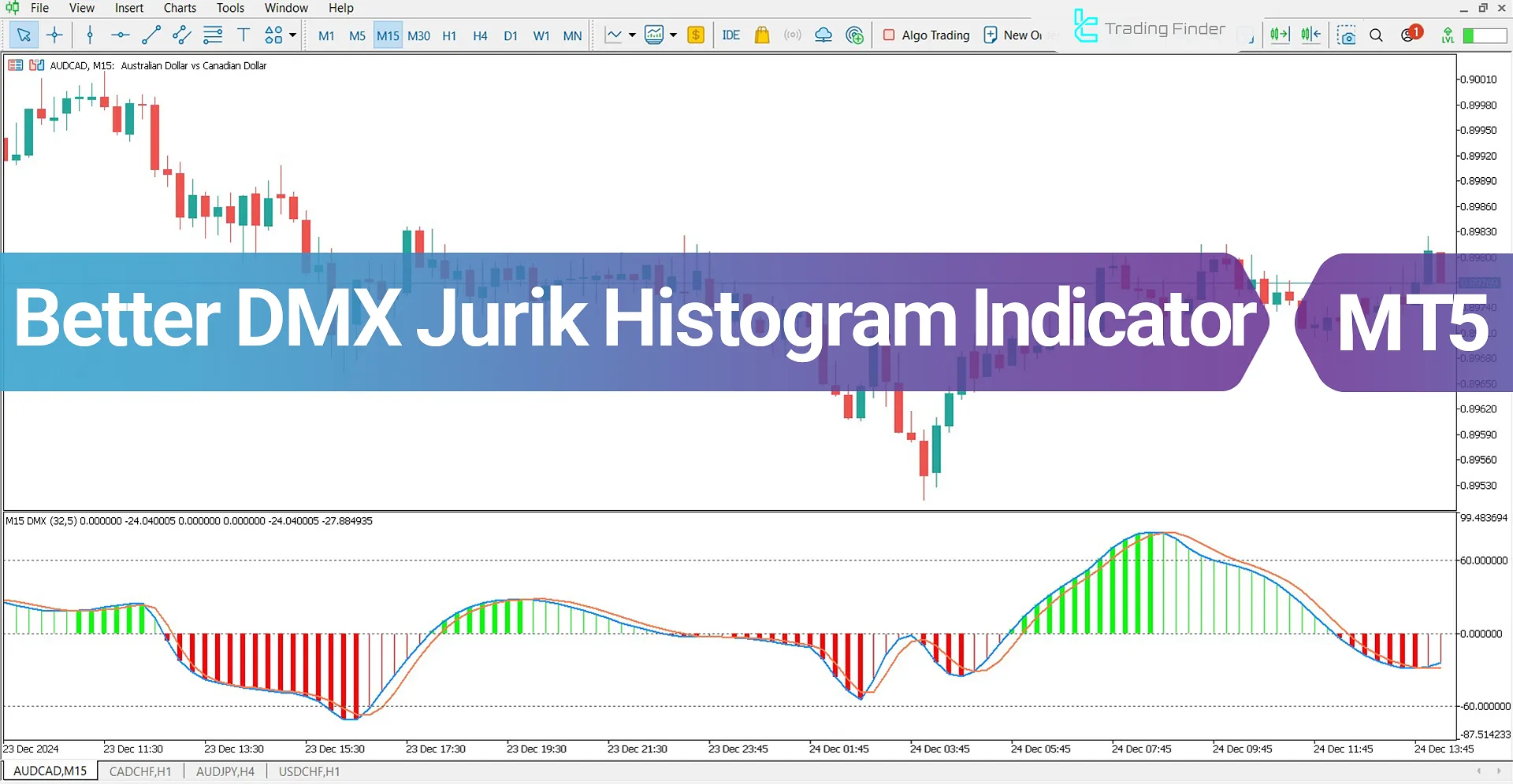 Better DMX Jurik Histogram Indicator for MetaTrader 5 Download - Free - [TFlab]