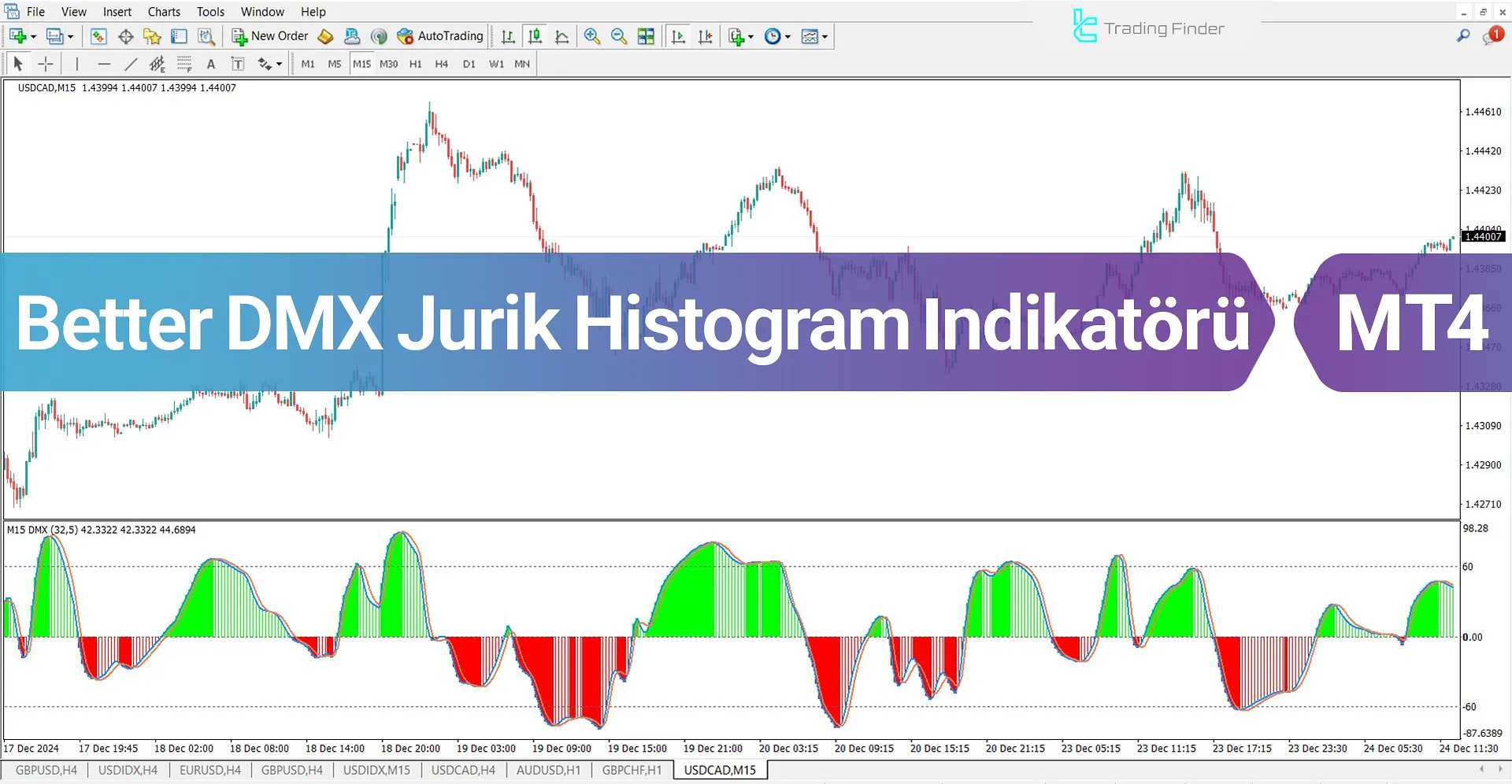 Better DMX Jurik Histogram Göstergesi İçin MT4 için İndirme - Ücretsiz