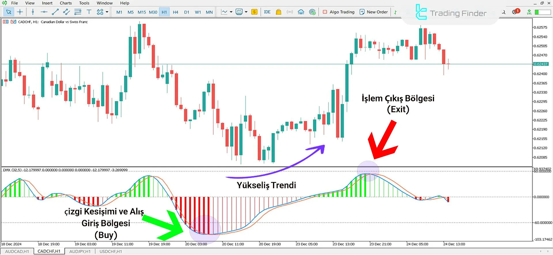 Better DMX Jurik Histogram Göstergesi İçin MT5 için İndirme - Ücretsiz 1