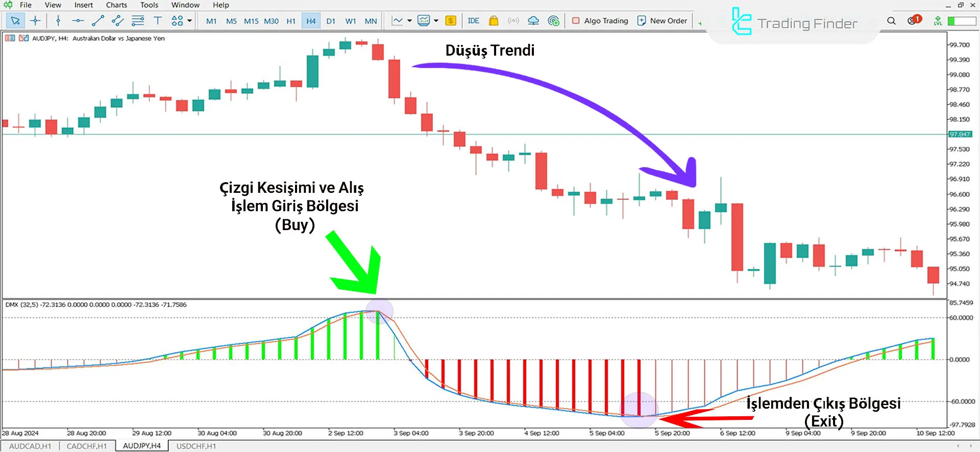 Better DMX Jurik Histogram Göstergesi İçin MT5 için İndirme - Ücretsiz 2