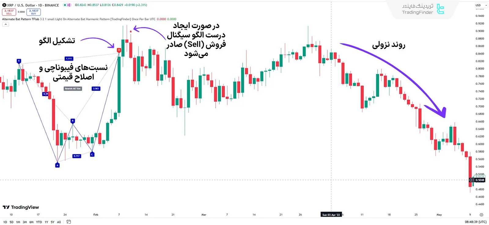 اندیکاتور الگوی هارمونیک خفاش نزولی