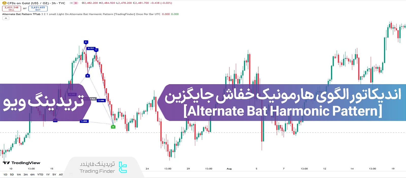 اضافه کردن اندیکاتور الگوی هارمونیک خفاش جایگزین (Alternate Bat Harmonic Pattern) در تریدینگ ویو