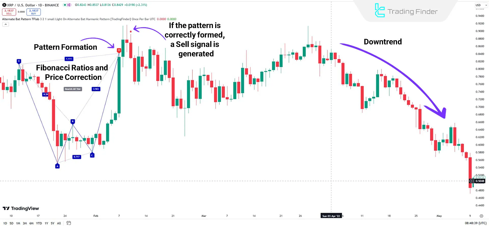 Bearish Alternate Bat Harmonic Pattern