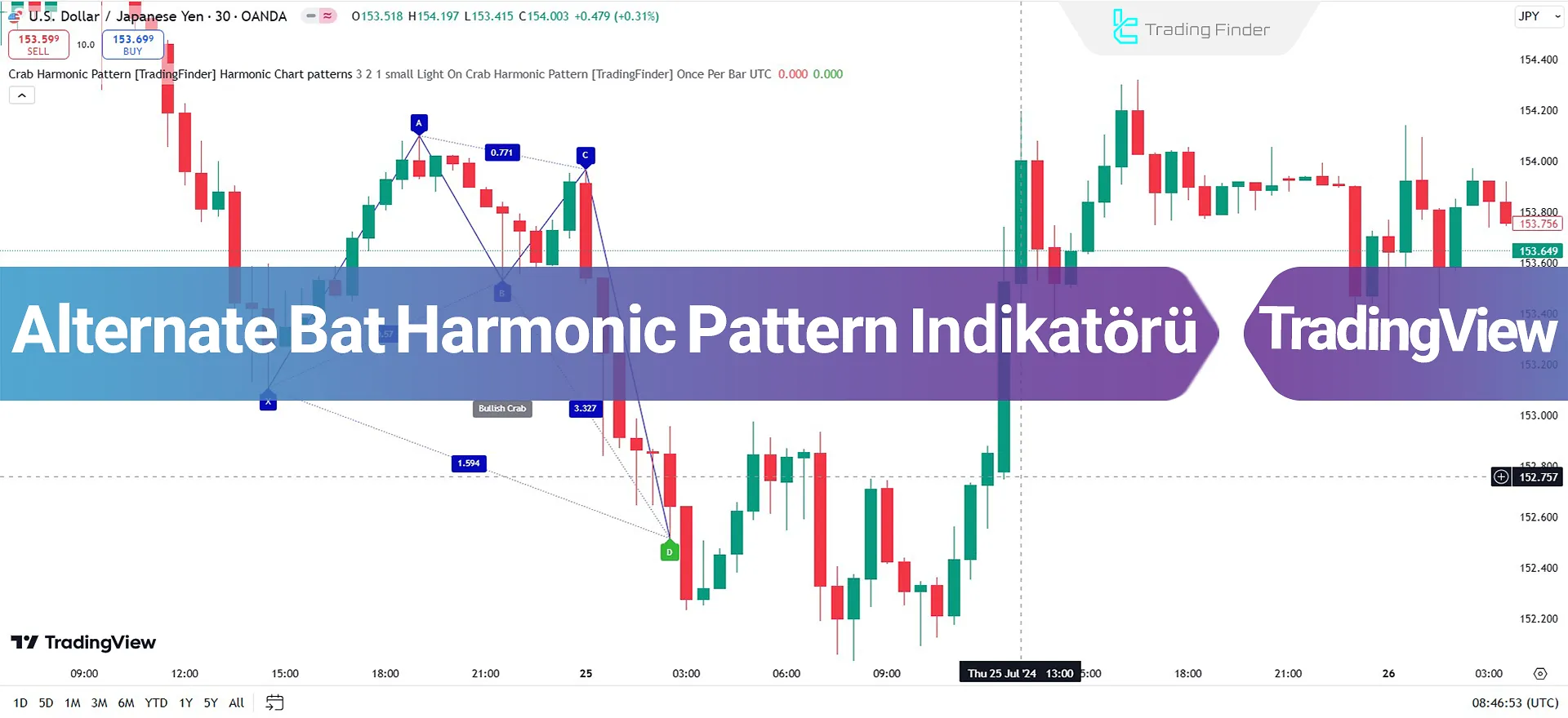 Alternate Bat Harmonic Pattern Göstergesi TradingView'de Ekleme - Ücretsiz