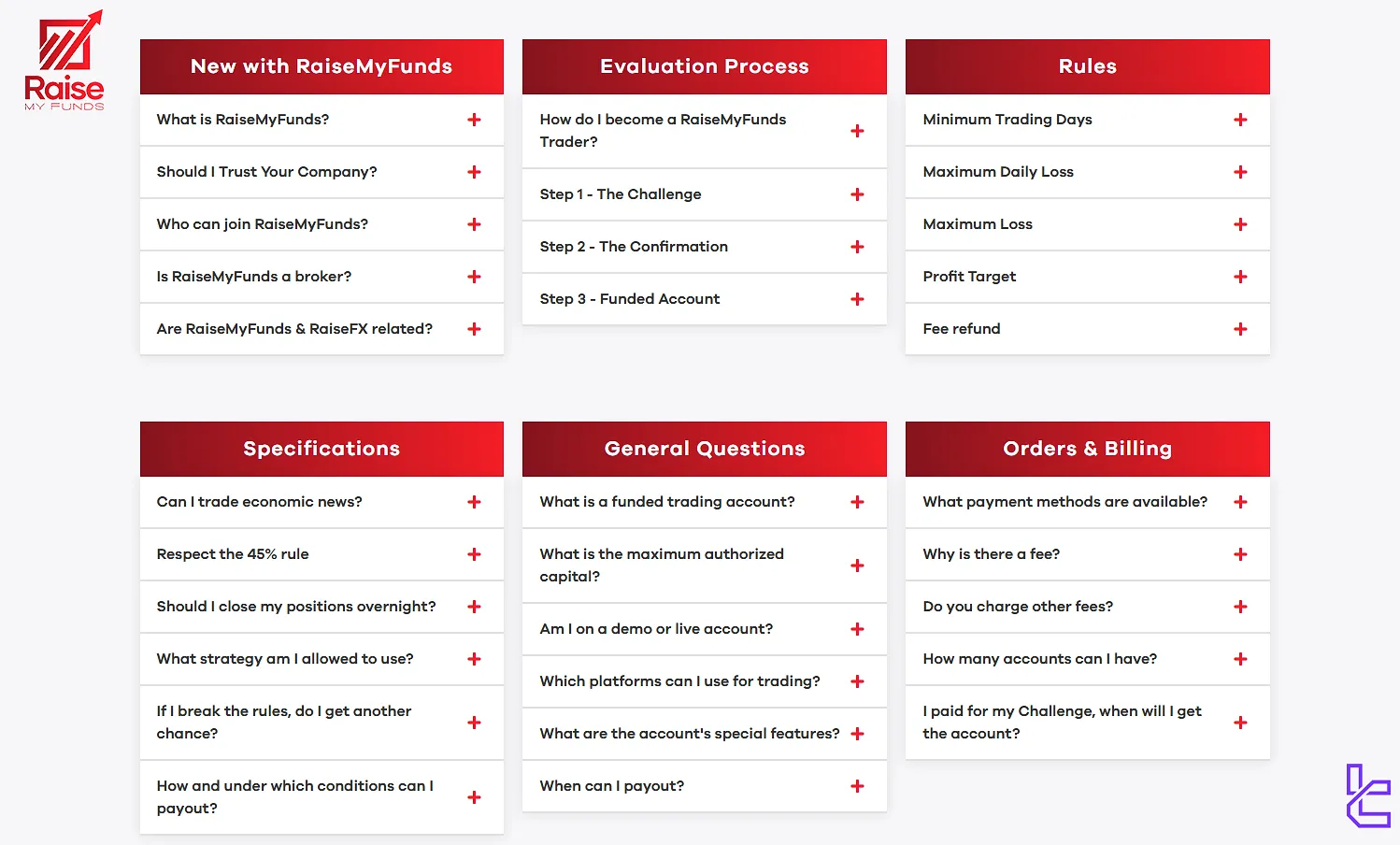 RaiseMyFunds FAQ