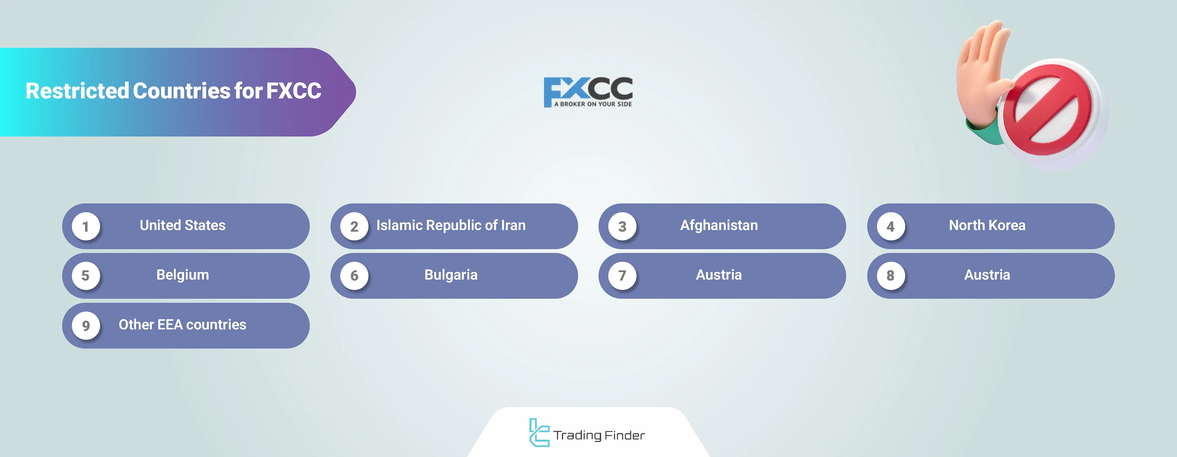 FXCC restricted countries