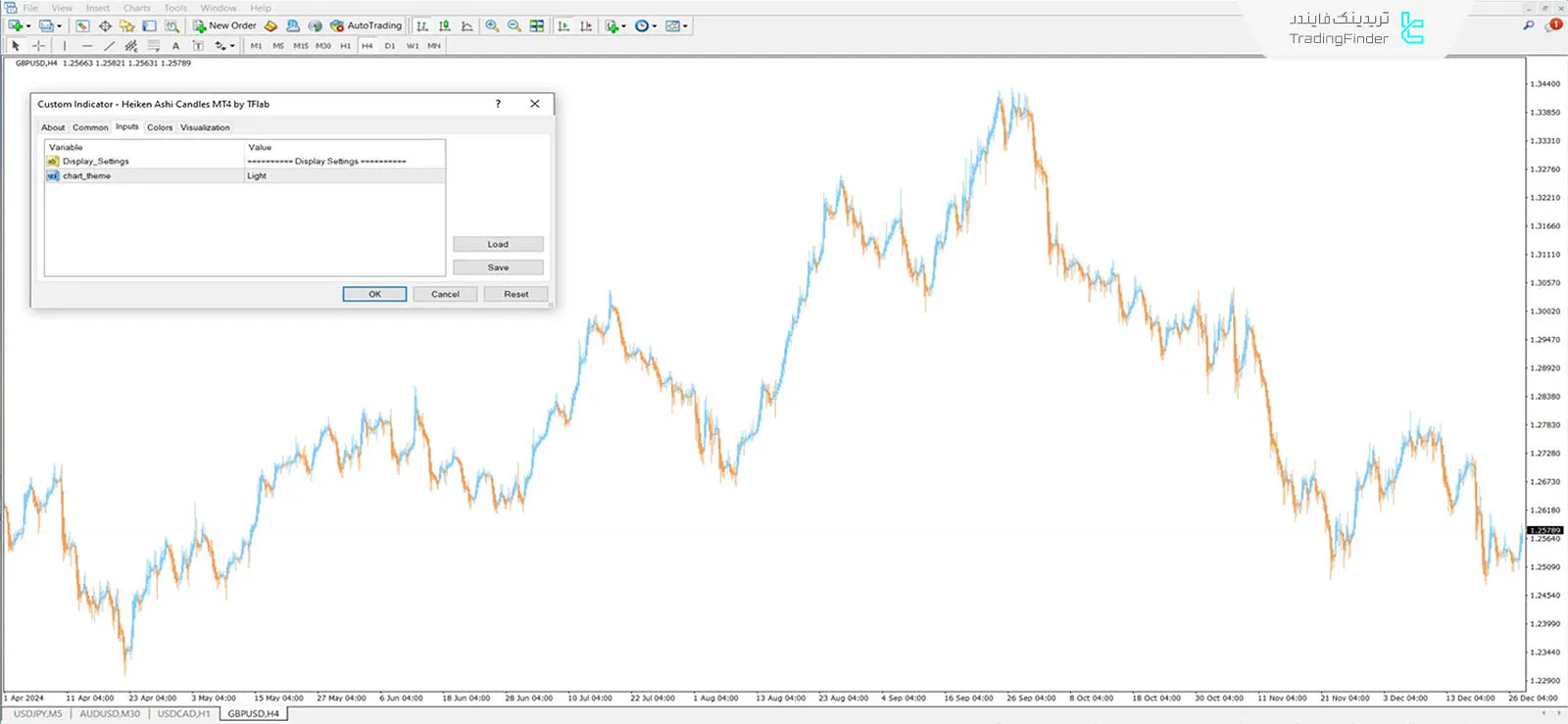 دانلود اندیکاتور کندل‌های هیکن آشی (Heiken Ashi Candles) در متاتریدر 4 - رایگان 3