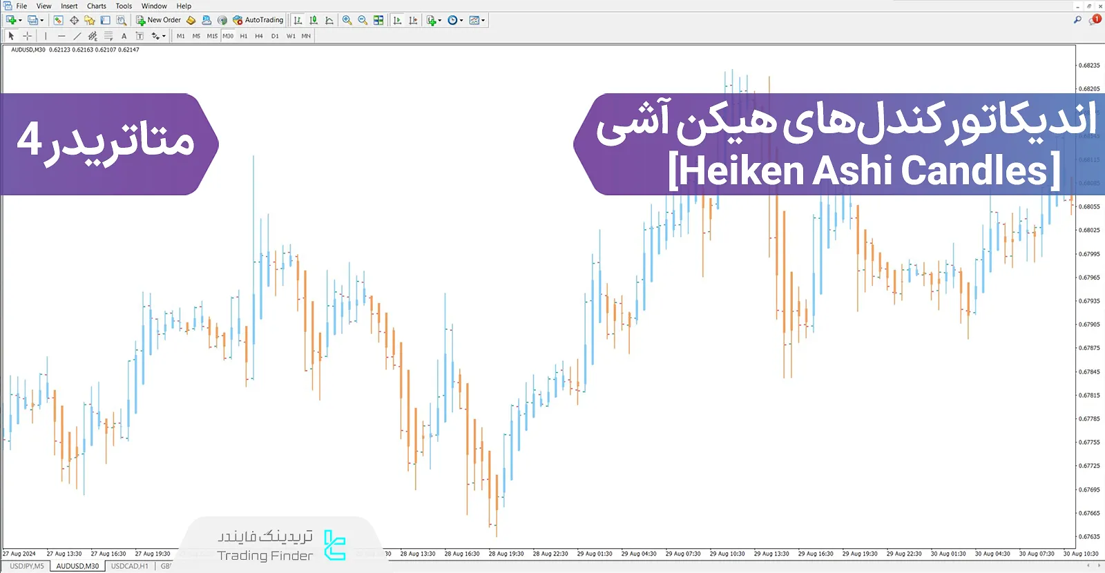 دانلود اندیکاتور کندل‌های هیکن آشی (Heiken Ashi Candles) در متاتریدر 4 - رایگان