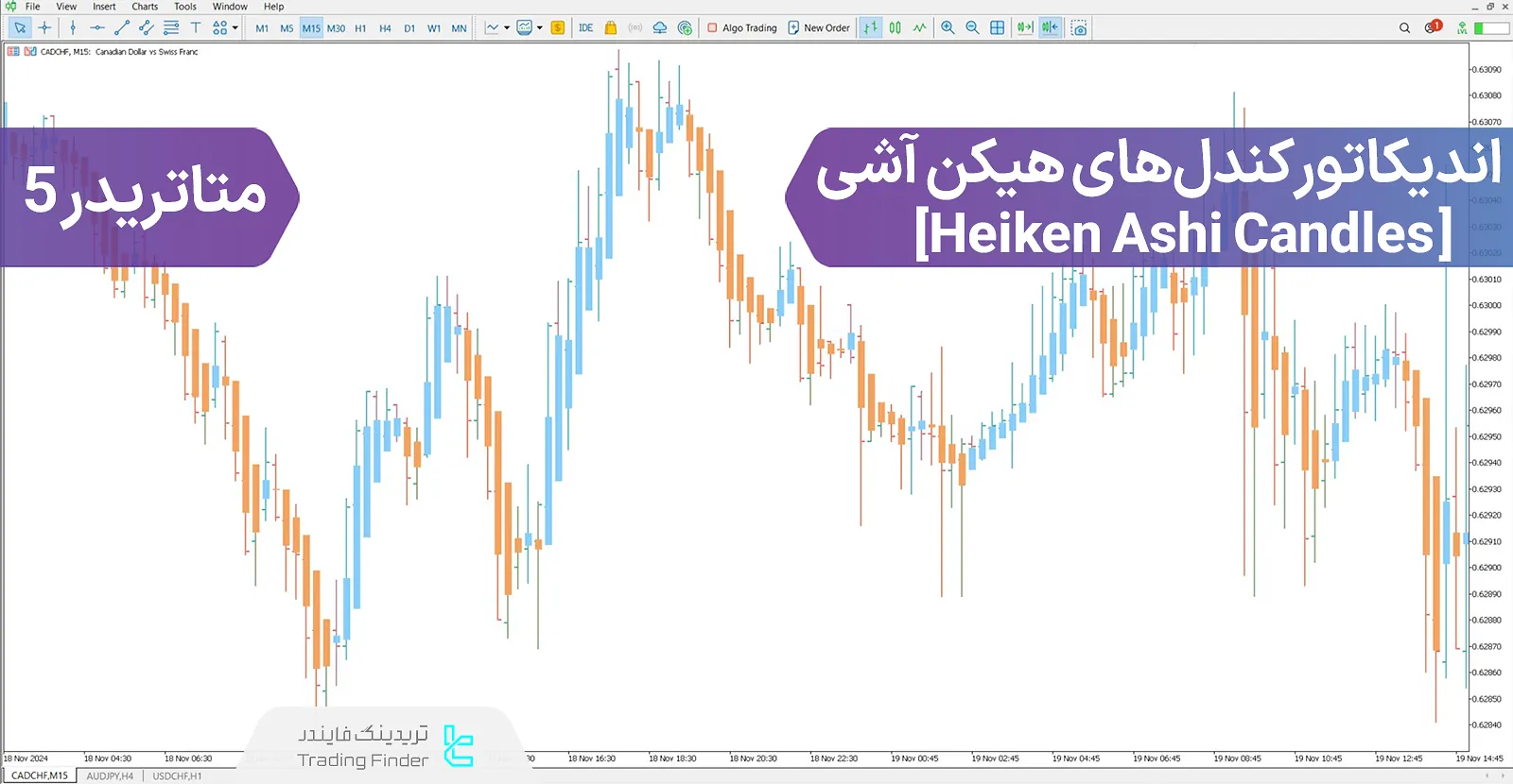 دانلود اندیکاتور کندل‌های هیکن آشی (Heiken Ashi Candles) در متاتریدر 5 - رایگان