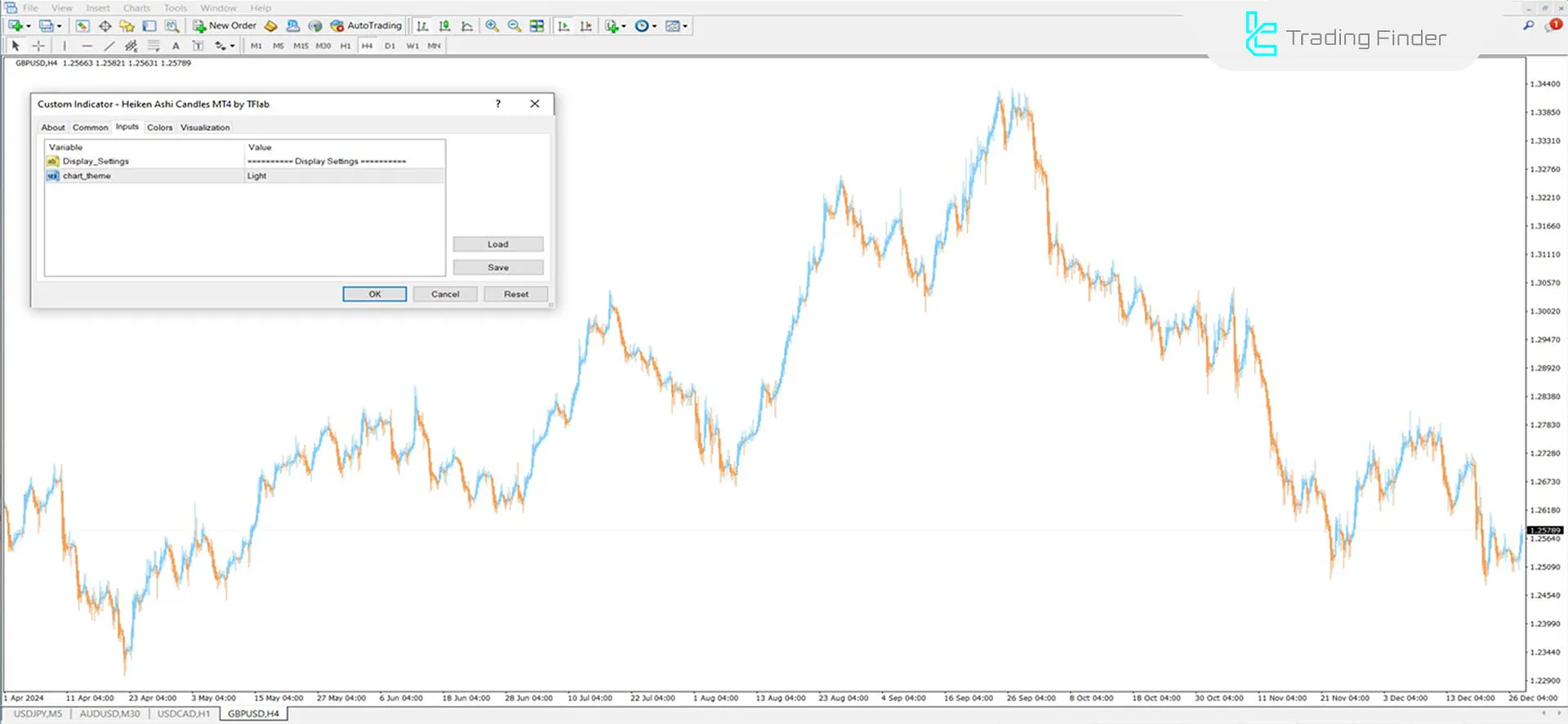 Heiken Ashi Candles Indicator for MetaTrader 4 Download - Free - [TFlab] 3