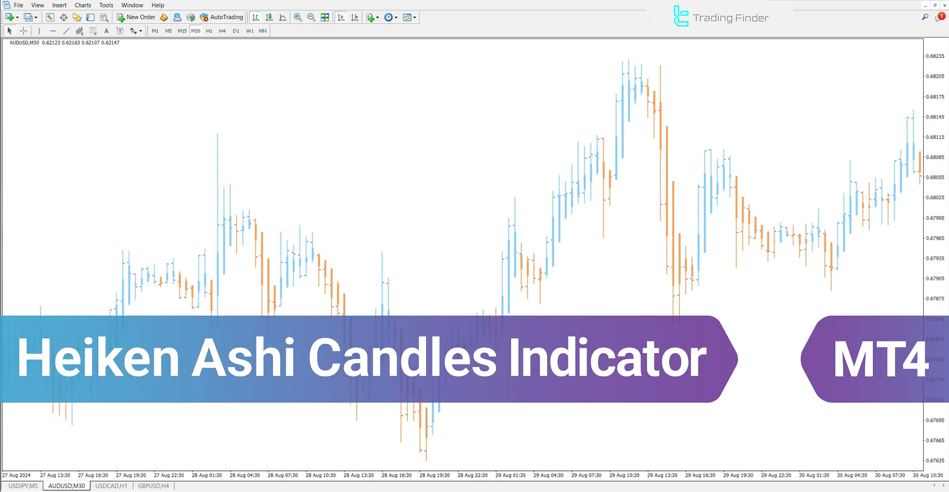 Heiken Ashi Candles Indicator for MetaTrader 4 Download - Free - [TFlab]