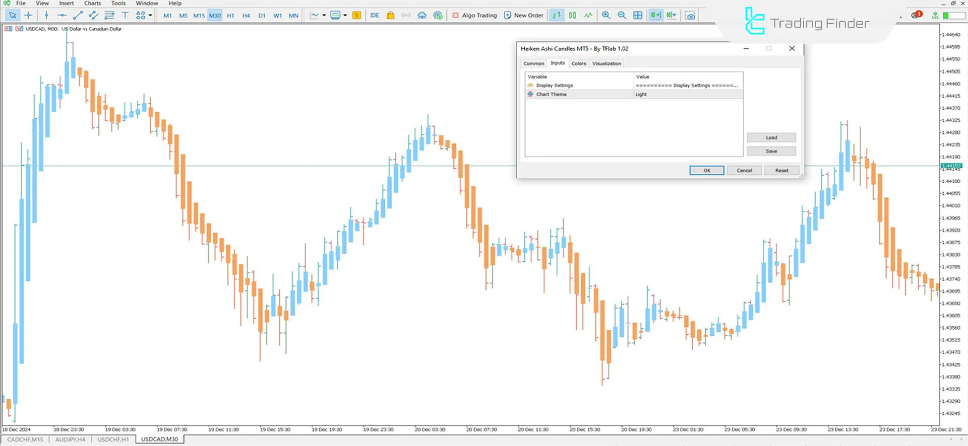 Heiken Ashi Candles Indicator for MetaTrader 5 Download - Free - [TFlab] 3