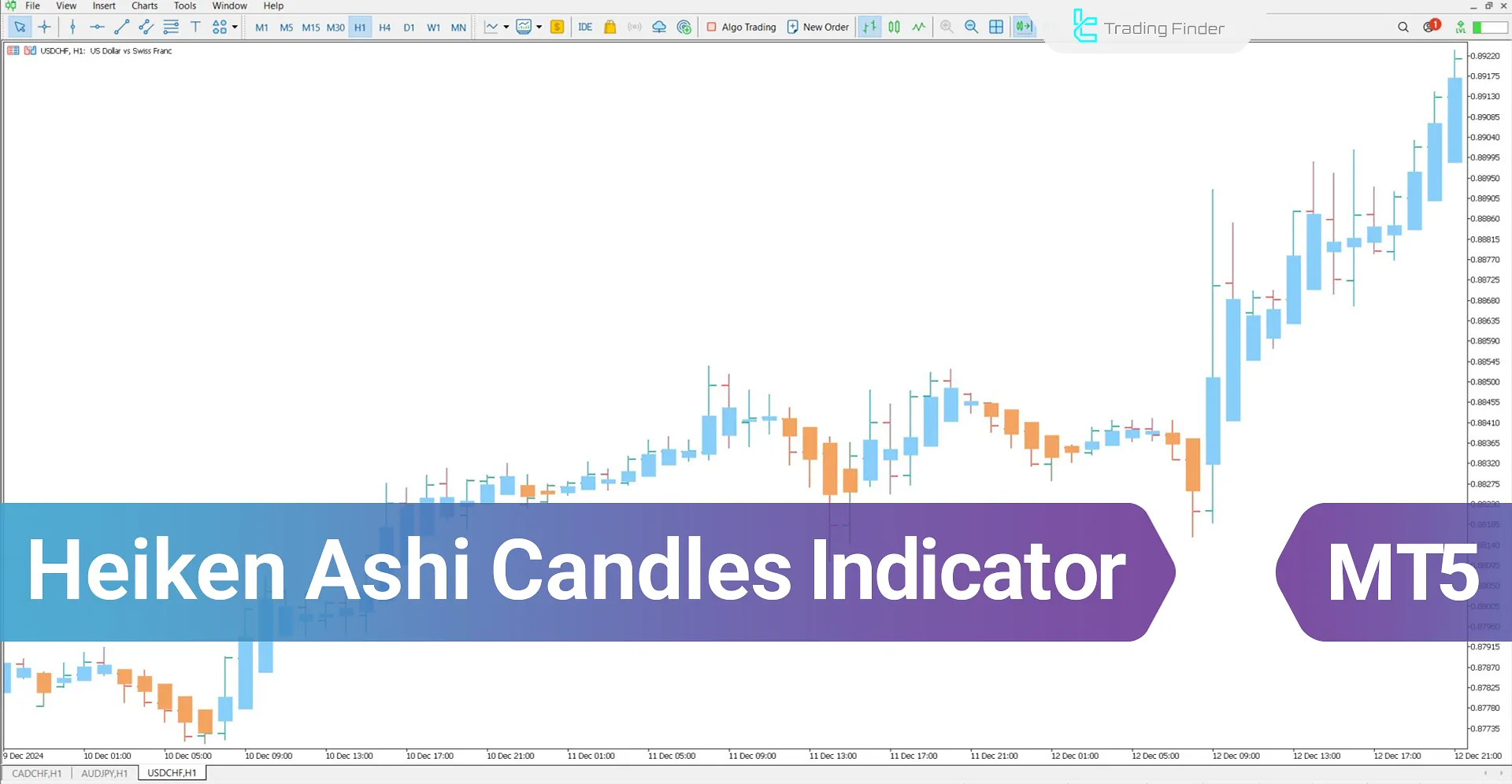 Heiken Ashi Candles Indicator for MetaTrader 5 Download - Free - [TFlab]