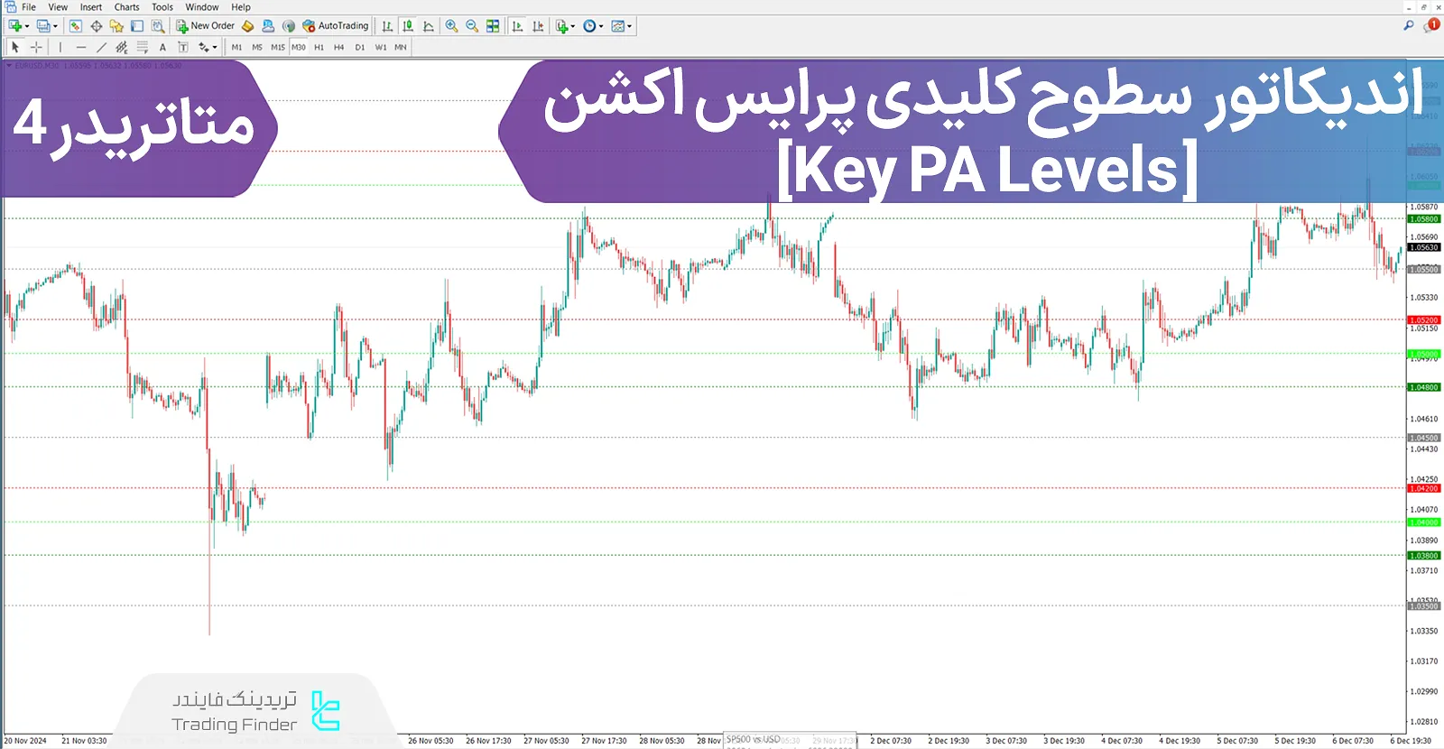 دانلود اندیکاتور سطوح کلیدی پرایس اکشن (Key PA Levels) - در متاتریدر 4