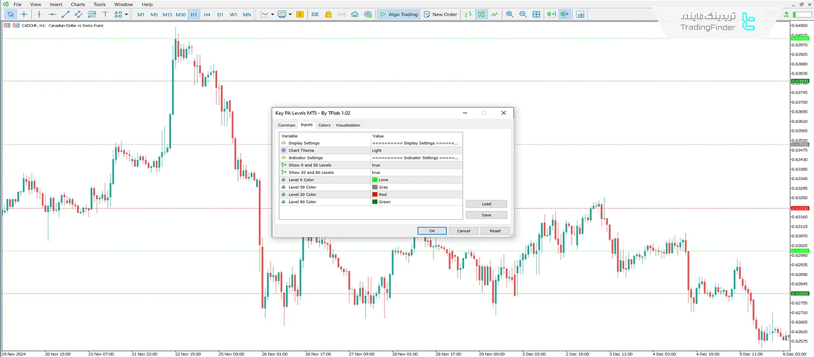 دانلود اندیکاتور سطوح کلیدی پرایس اکشن (Key PA levels) - در متاتریدر 5 3