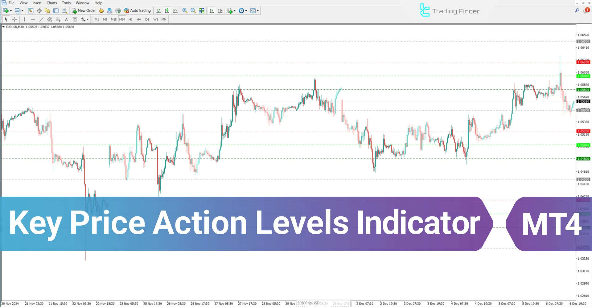 Key Price Action Levels Indicator For MT4 Download - [TFlab]