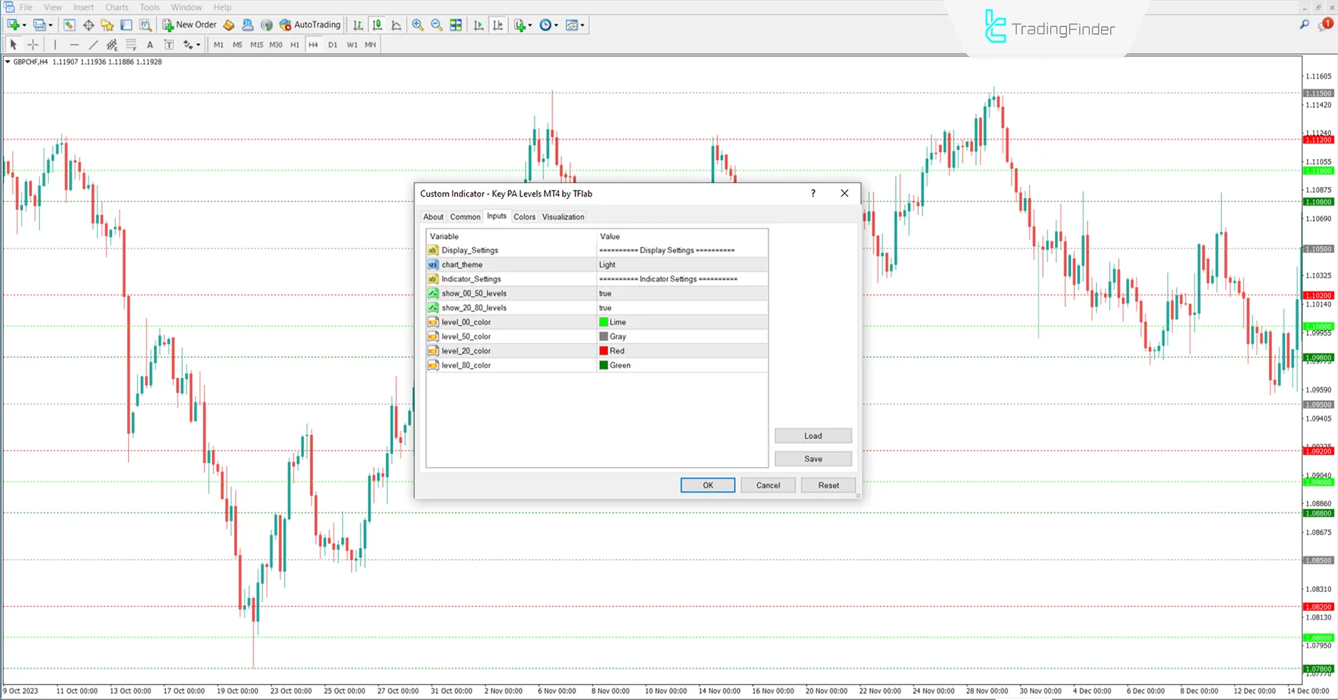 Key Price Action Levels Indicator For MT4 Download - [TFlab] 3