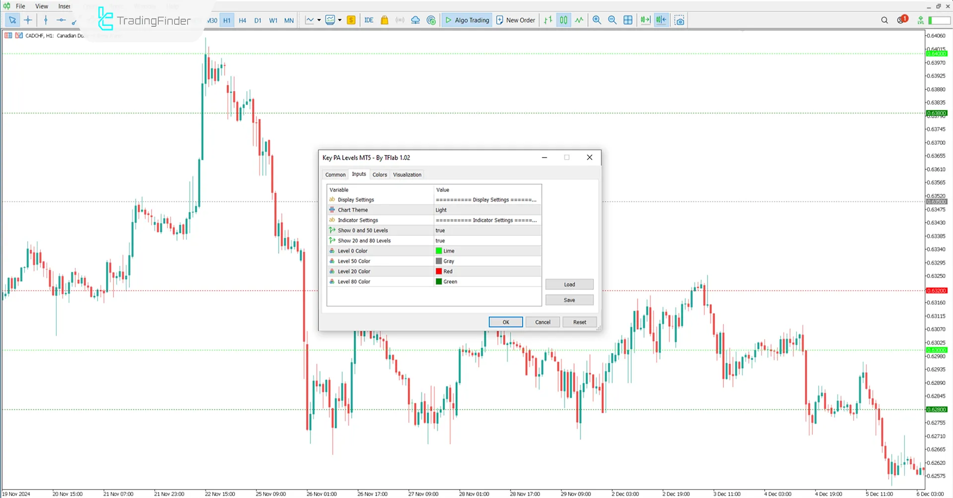 Key Price Action Levels Indicator for MT5 Download - [TFlab] 3