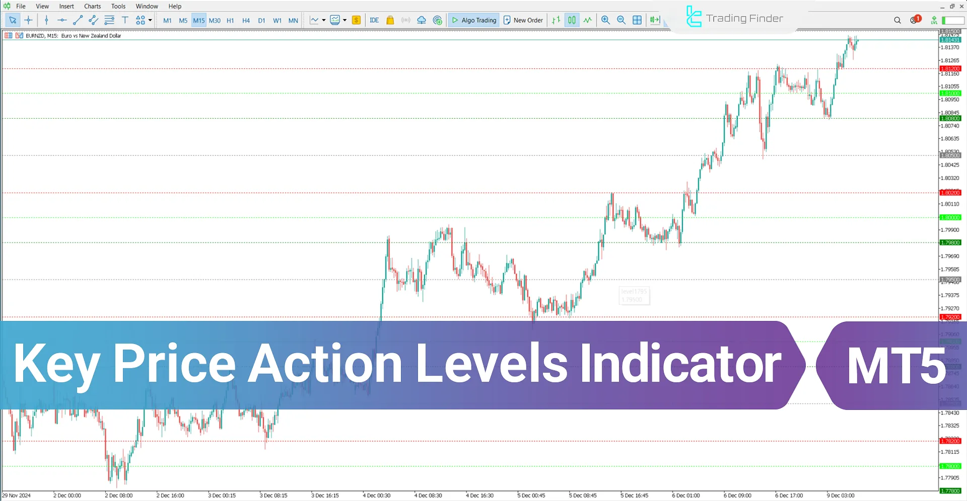 Key Price Action Levels Indicator for MT5 Download - [TFlab]