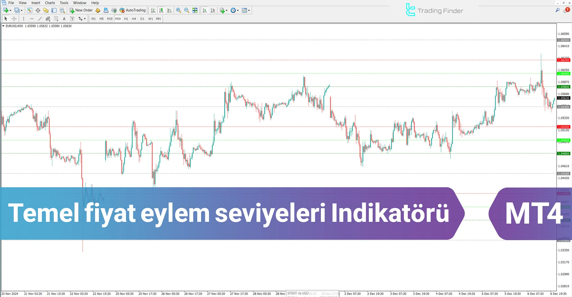 Temel fiyat eylem seviyeleri İndikatörü MT4 için - [TFlab]