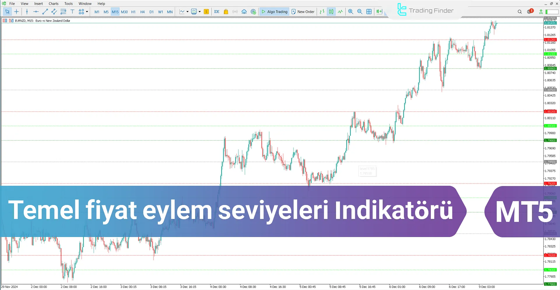 Temel fiyat eylem seviyeleri Indikatörü MT5 için - [TFlab]