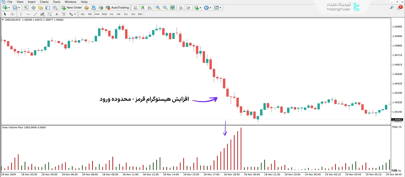 دانلود اندیکاتور جریان هوشمند حجم (weis volume flow) متاتریدر 4 - رایگان 2