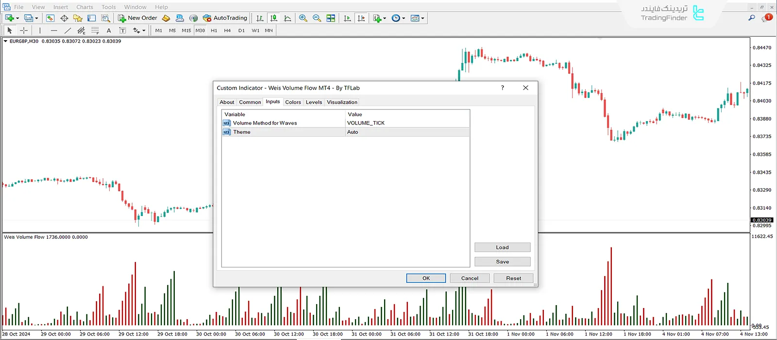 دانلود اندیکاتور جریان هوشمند حجم (weis volume flow) متاتریدر 4 - رایگان 3