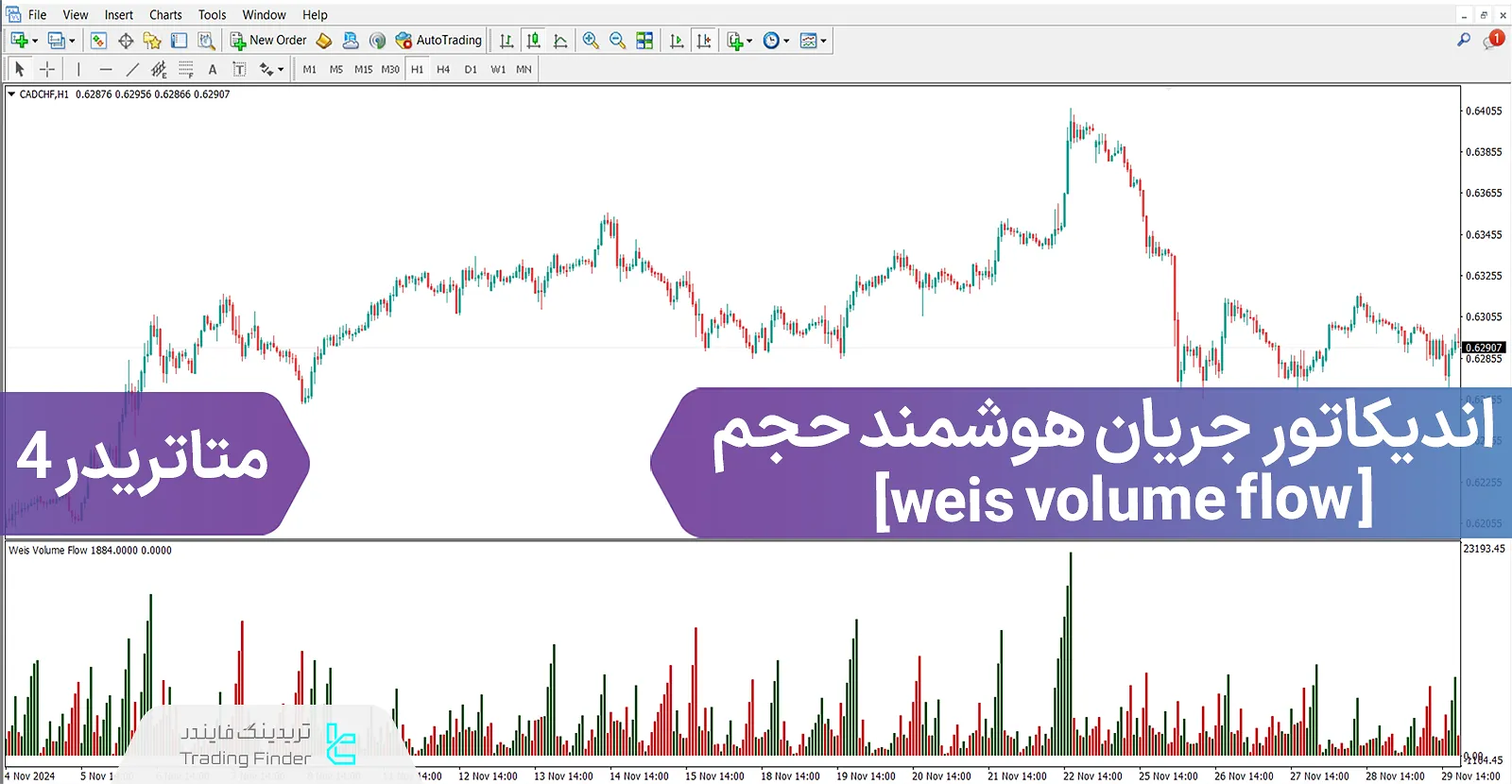 دانلود اندیکاتور جریان هوشمند حجم (weis volume flow) متاتریدر 4 - رایگان