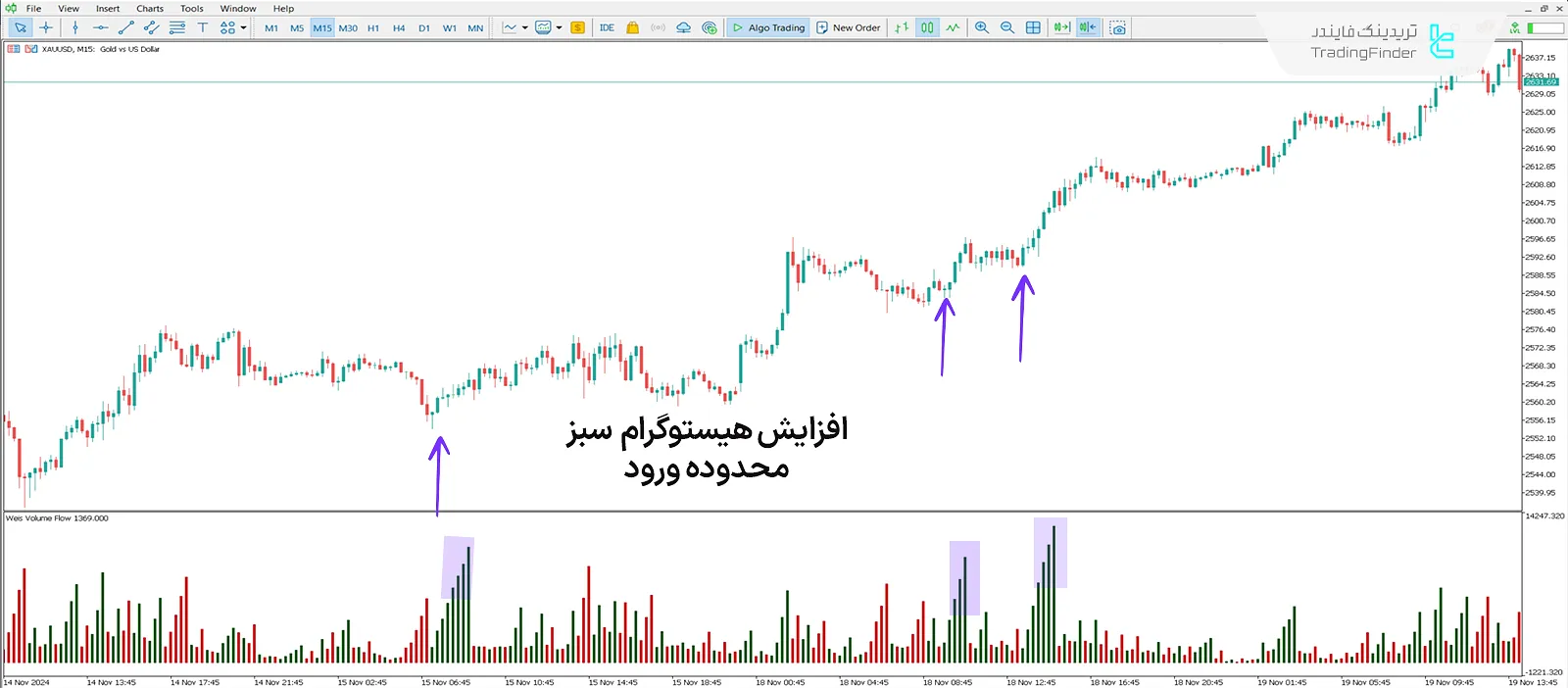 دانلود اندیکاتور جریان هوشمند حجم (weis volume flow) متاتریدر 5 - رایگان 1