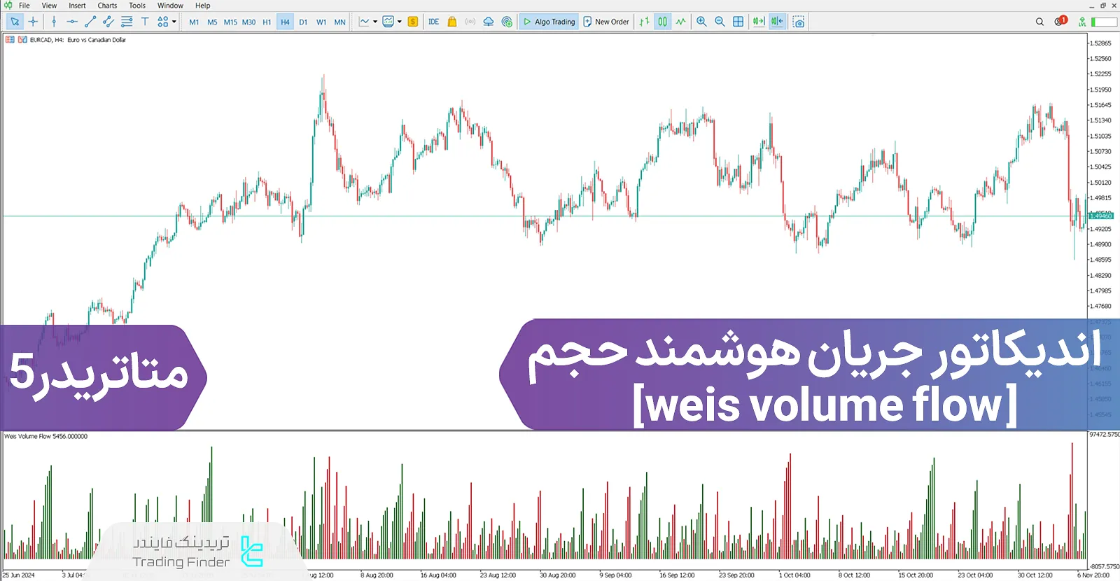 دانلود اندیکاتور جریان هوشمند حجم (weis volume flow) متاتریدر 5 - رایگان