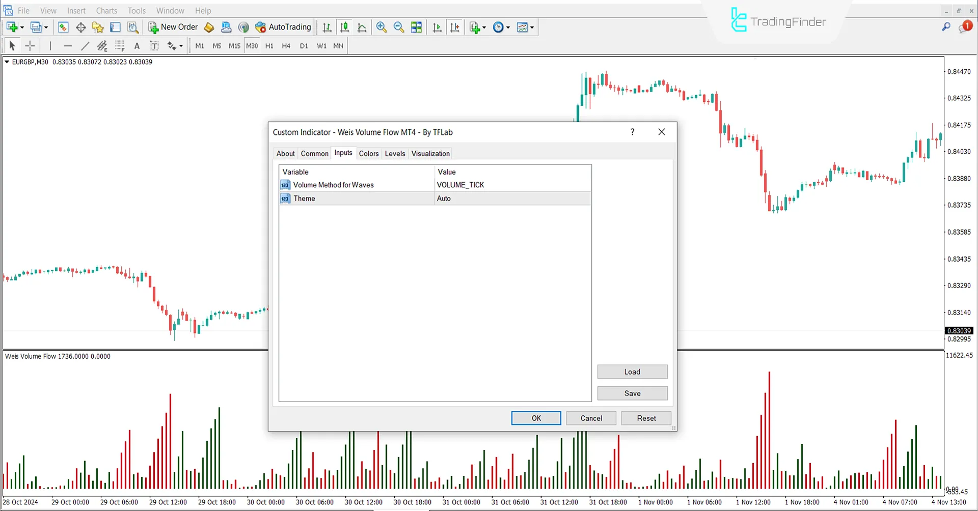 Weis Volume Flow Indicator for MetaTrader 4 Download - [TradingFinder] 3