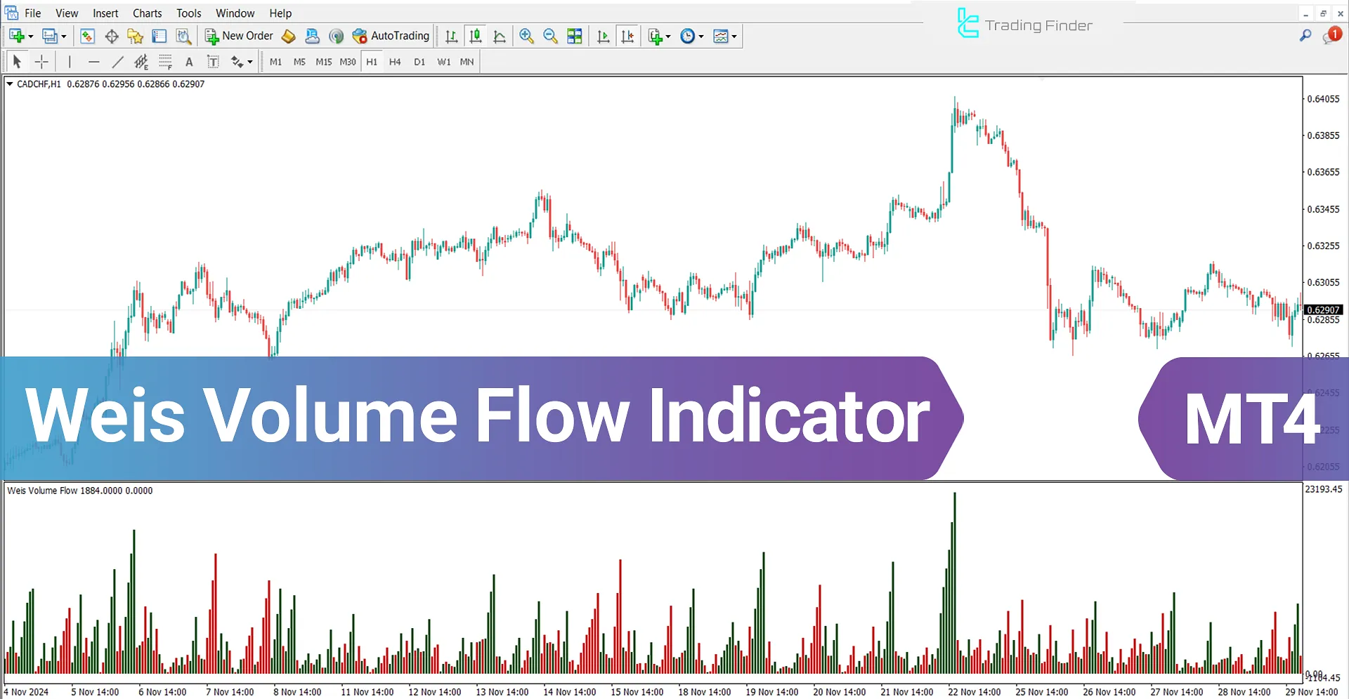 Weis Volume Flow Indicator for MetaTrader 4 Download - [TradingFinder]