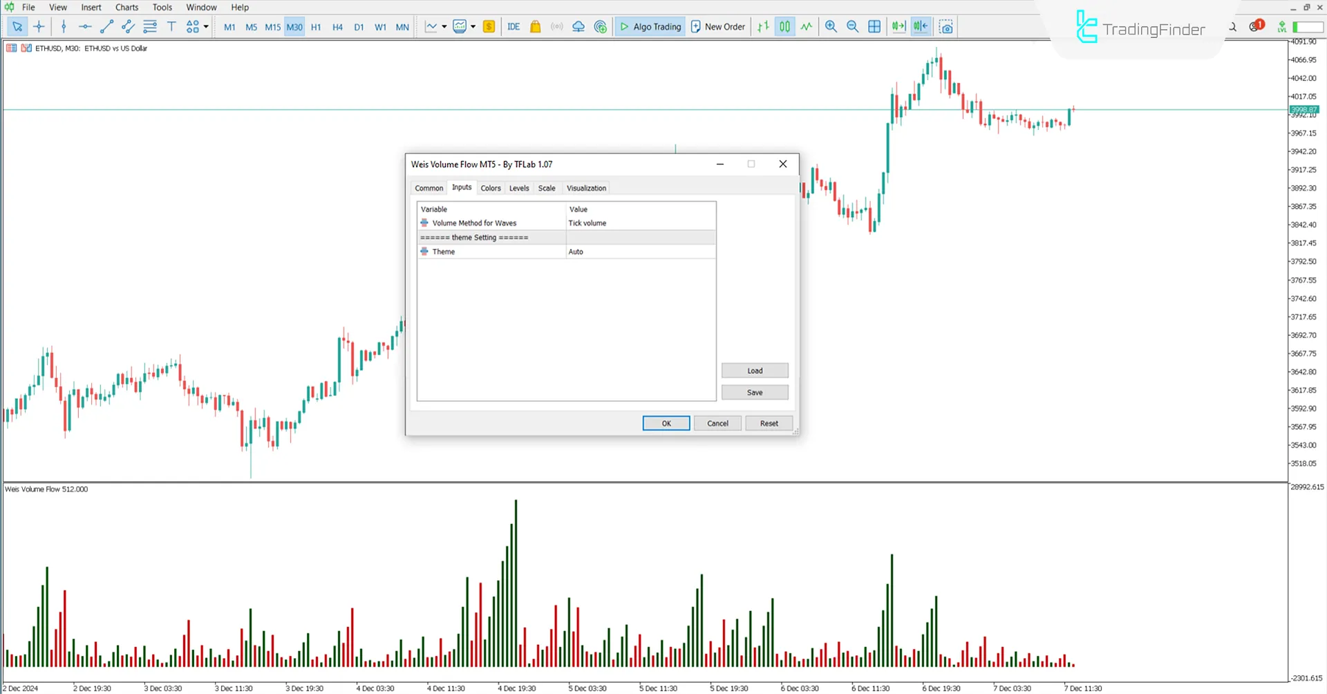 Weis Volume Flow Indicator for MetaTrader 5 Download - [TradingFinder] 3