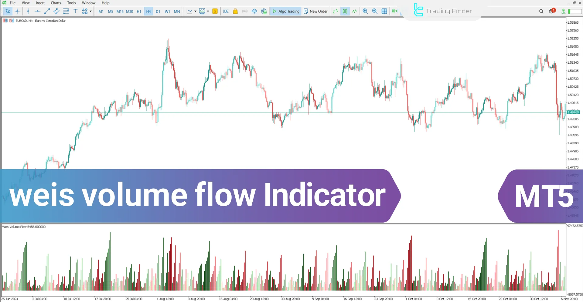 Weis Volume Flow Indicator for MetaTrader 5 Download - [TradingFinder]