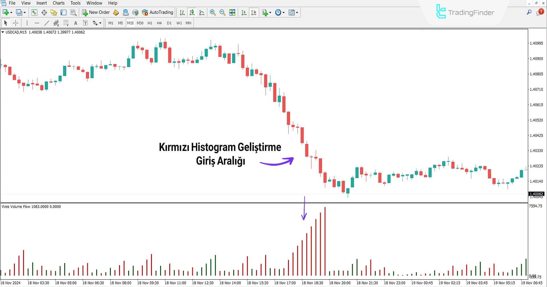 Weis Hacim Akışı Göstergesi MetaTrader 4 için İndir - [TradingFinder] 2