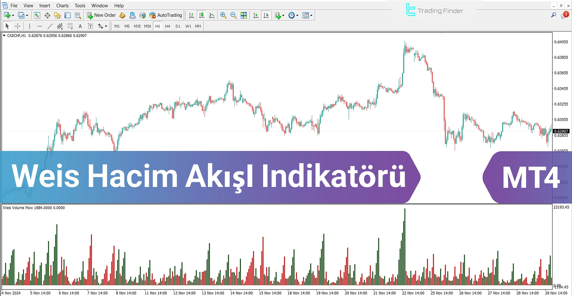 Weis Hacim Akışı Göstergesi MetaTrader 4 için İndir - [TradingFinder]