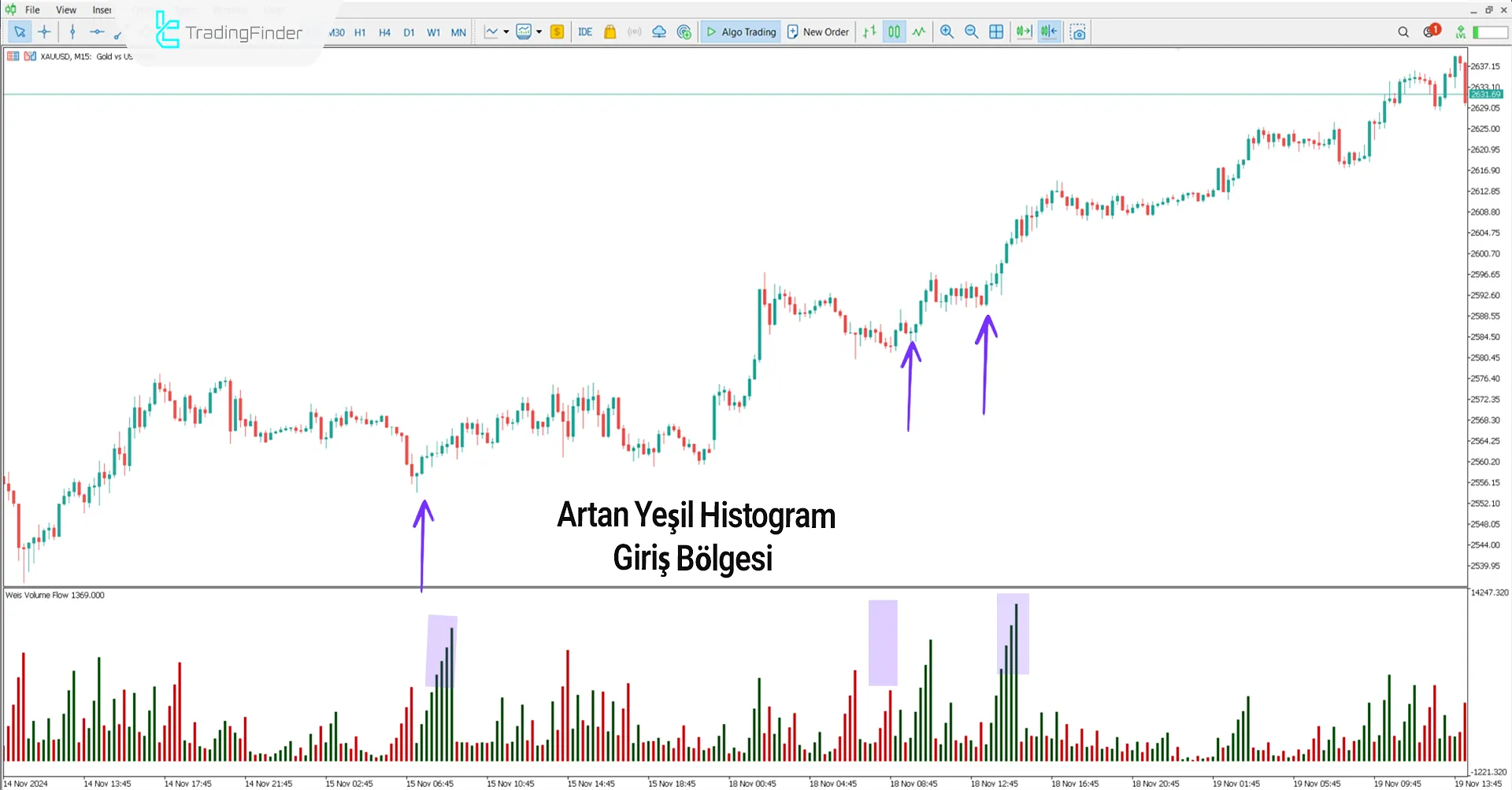 Weis Hacim Akışı Göstergesi MetaTrader 5 için İndir - [TradingFinder] 1