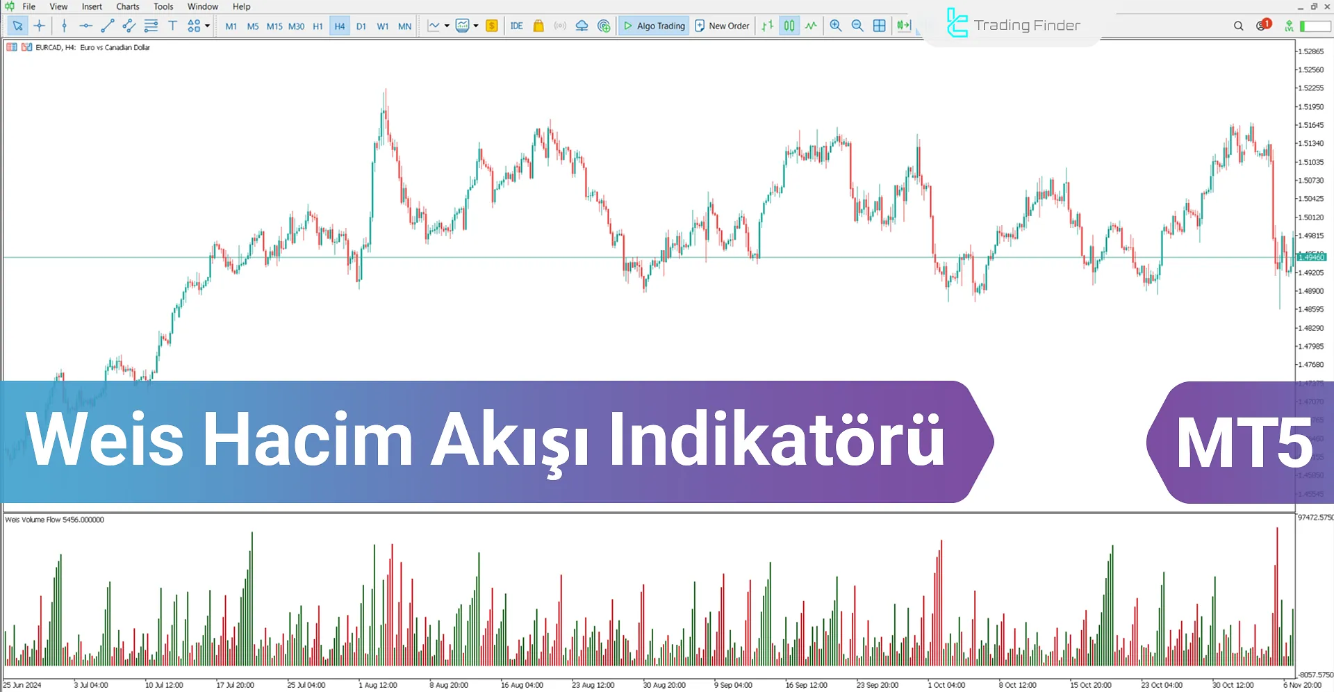 Weis Hacim Akışı Göstergesi MetaTrader 5 için İndir - [TradingFinder]