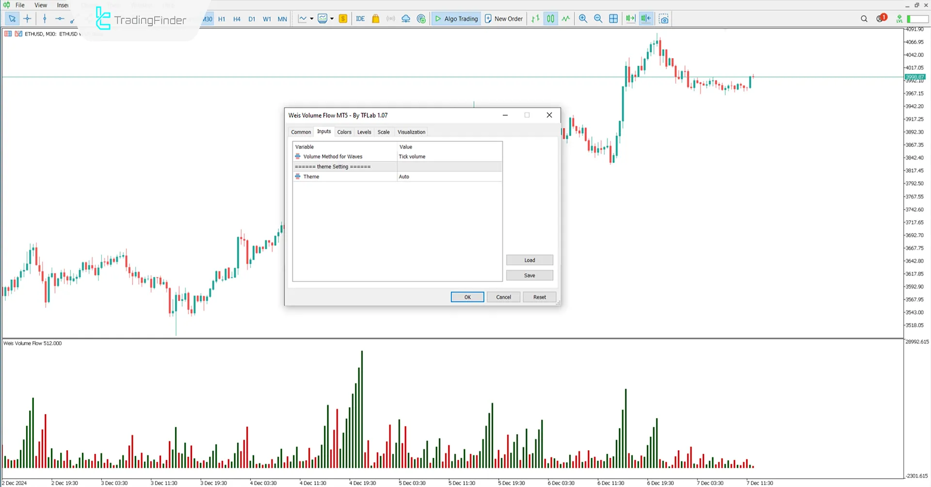 Weis Hacim Akışı Göstergesi MetaTrader 5 için İndir - [TradingFinder] 3