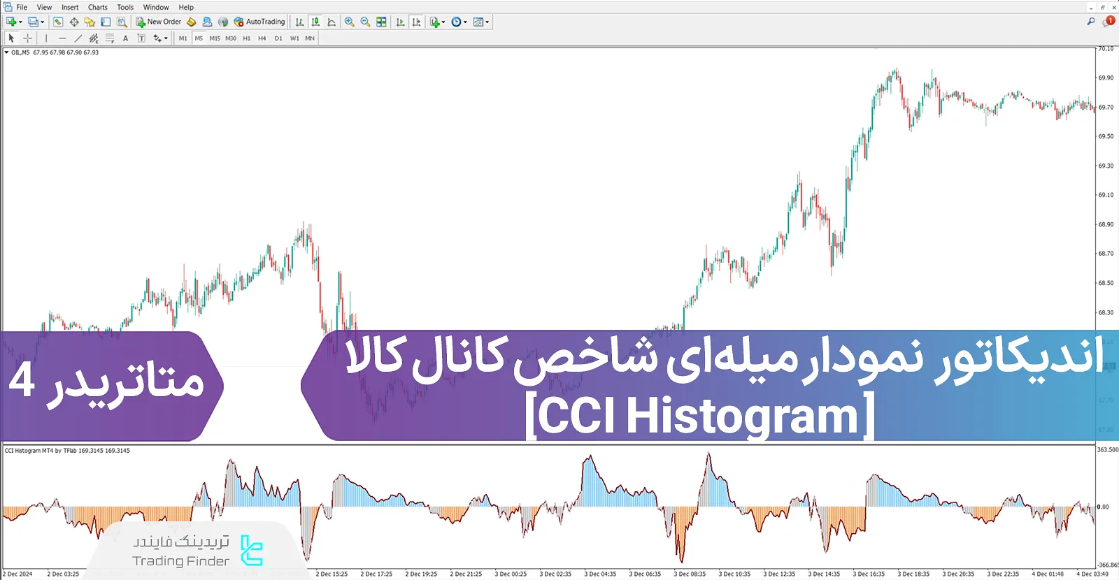 دانلود اندیکاتور نمودار میله‌ای شاخص کانال کالا (CCI Histogram) در متاتریدر 4