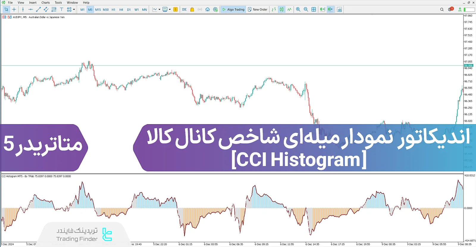 دانلود اندیکاتور نمودار میله‌ای شاخص کانال کالا (CCI Histogram) در متاتریدر 5